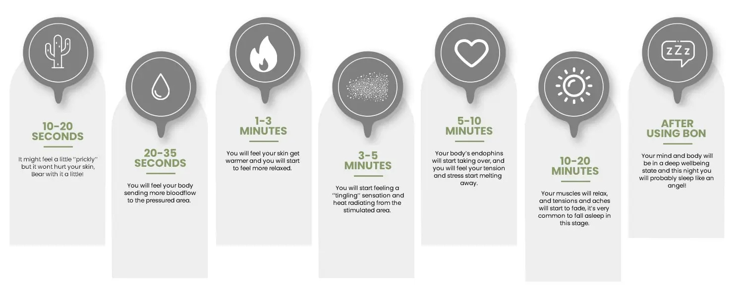 Bed of Nails Benefits